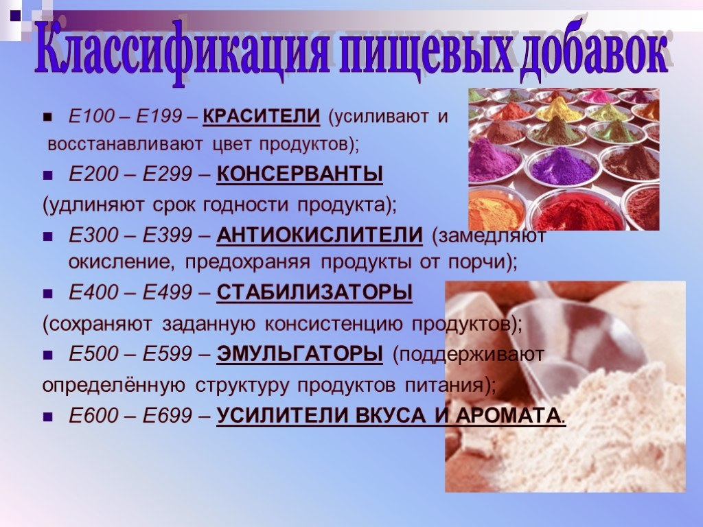 Проект на тему продукты питания как химические соединения